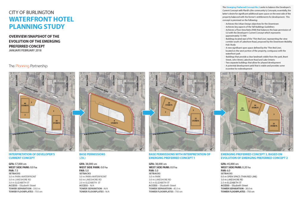Waterfront Hotel Planning Study. Overview snapshot of the Evolution of the Emerging Preferred Concept.